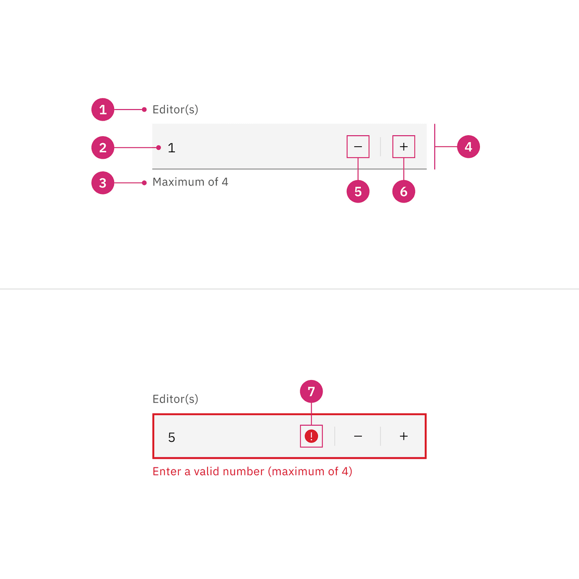 number input anatomy